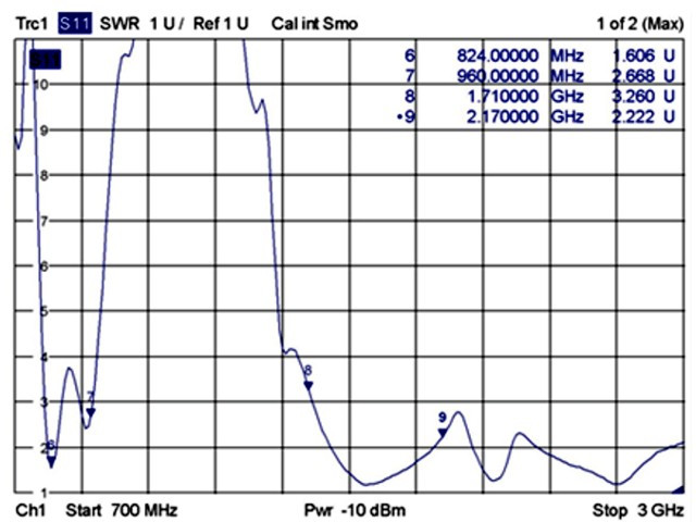Antena 3.5 dBi LTE SMA dookólna