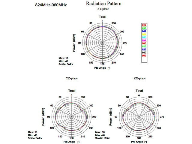Antena 3.5 dBi LTE SMA dookólna